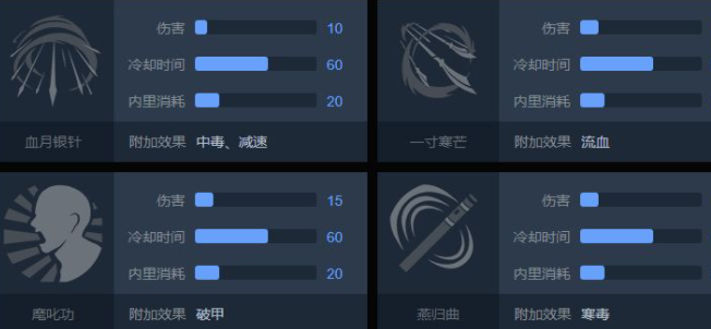 《武侠乂》有哪些秘传