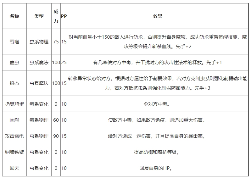 《洛克王国》剧毒狼蛛基本信息及技能介绍