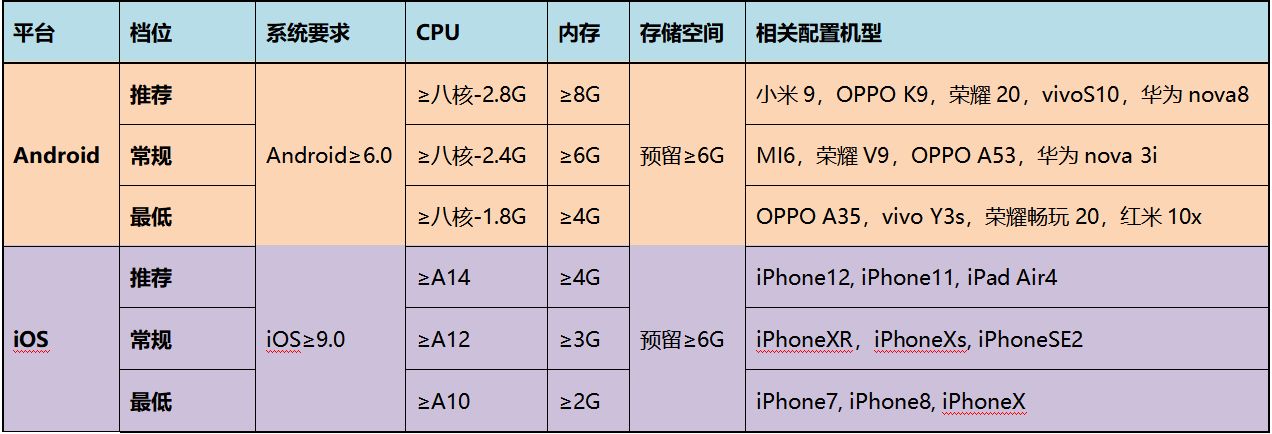 《余烬风暴》手机什么配置能玩？安卓苹果手机配置要求一览
