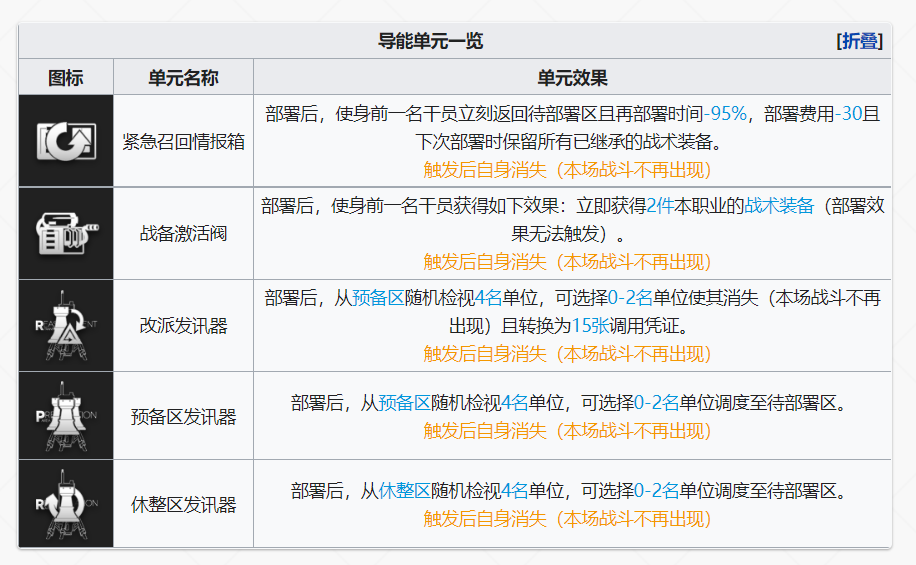 《明日方舟》导能单元怎么选择