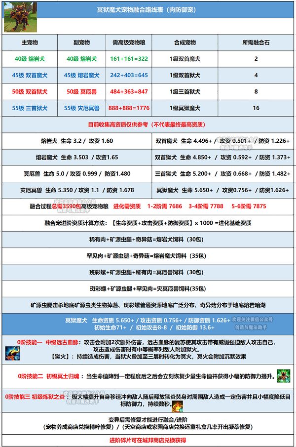 创造与魔法冥狱魔犬技能是什么 新融合宠物冥狱魔犬技能介绍