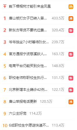 微博热搜榜排名今日最新(2022年6月14日)