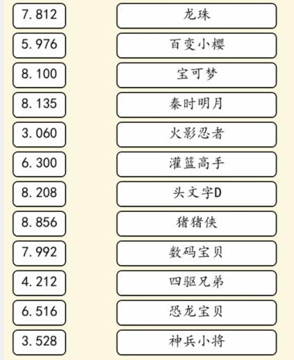 《就我眼神好》动漫热歌如何通关