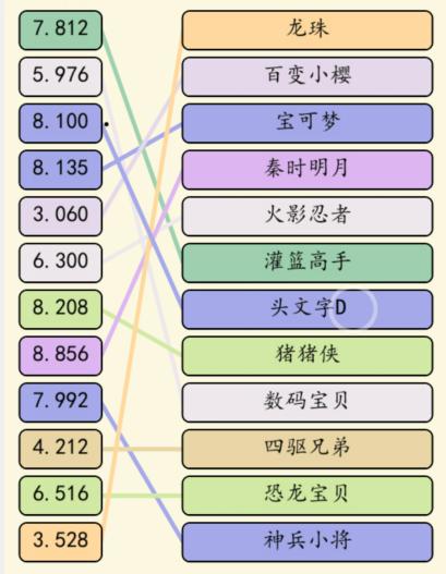 《就我眼神好》动漫热歌如何通关
