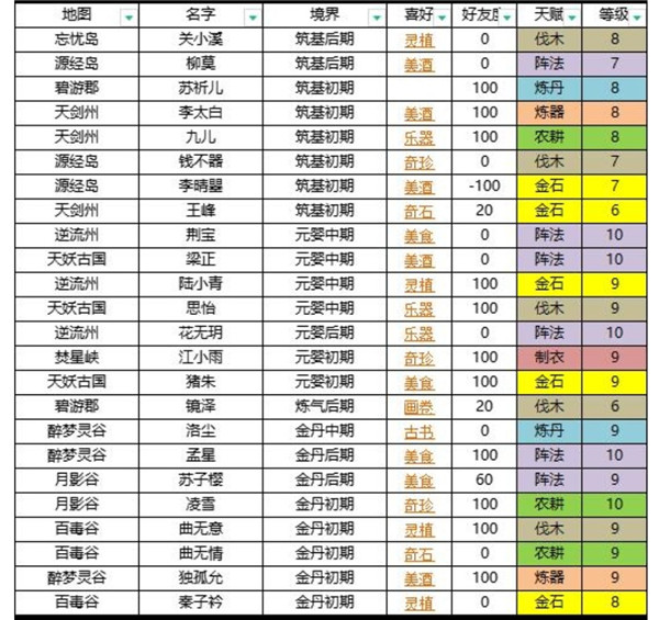 《我的门派》人物npc喜好表一览