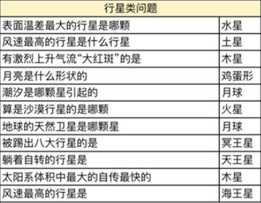 奥比岛星际问答答案最新汇总2022