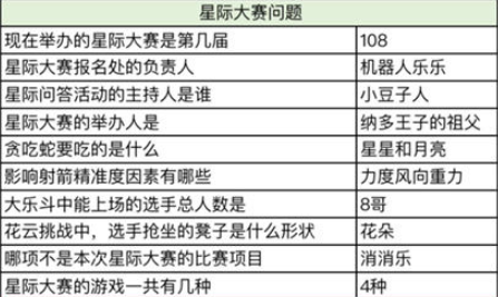 奥比岛星际问答答案最新汇总2022