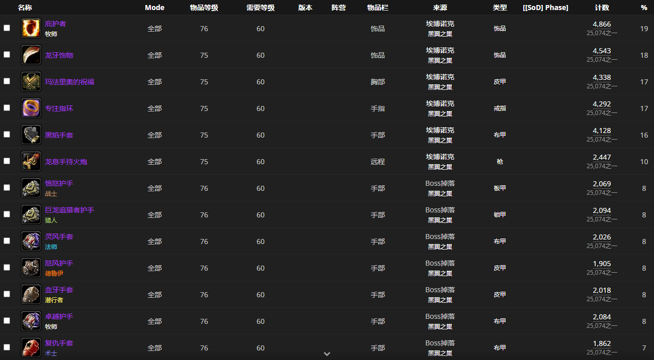 《魔兽世界怀旧服》黑翼之巢BOSS埃博诺克介绍
