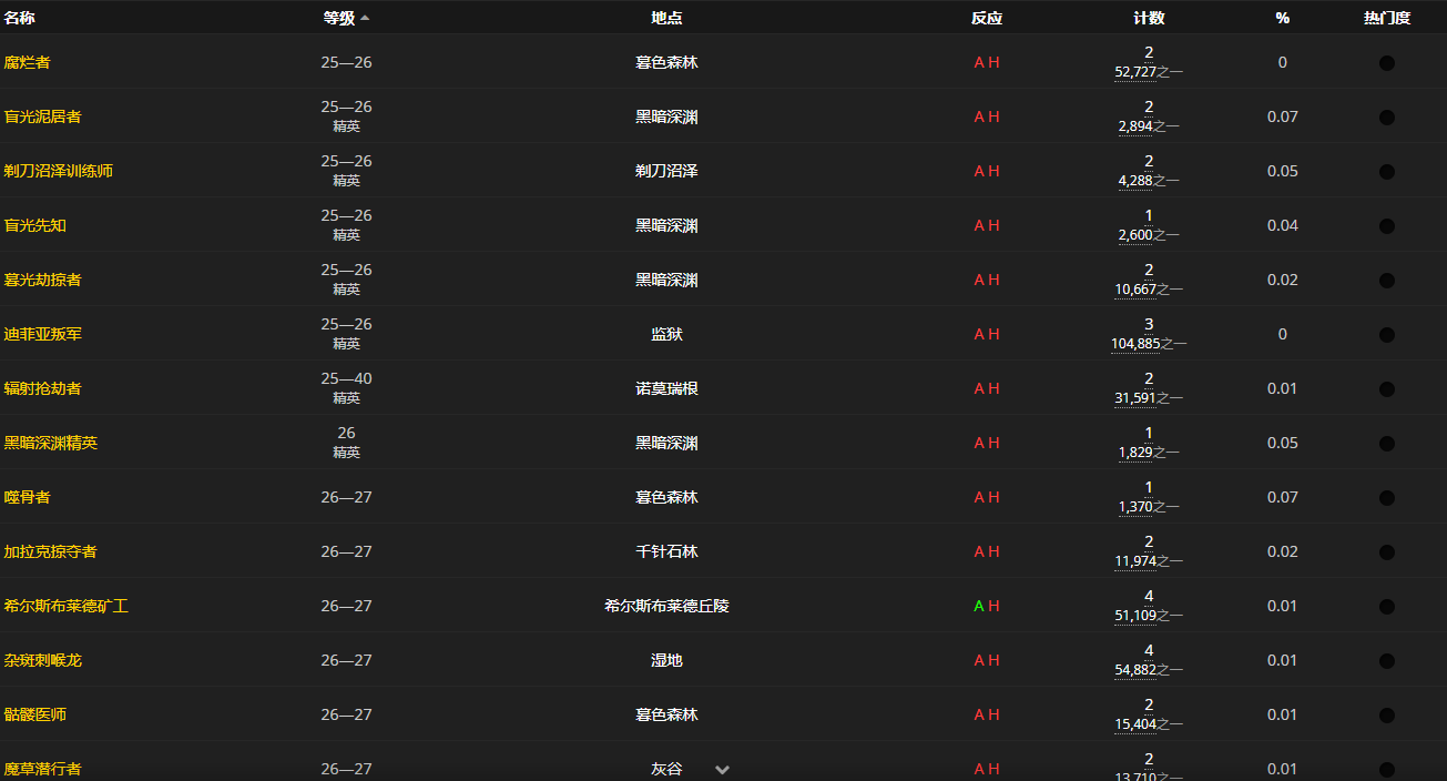 《魔兽世界怀旧服》附魔师长靴图样获取攻略
