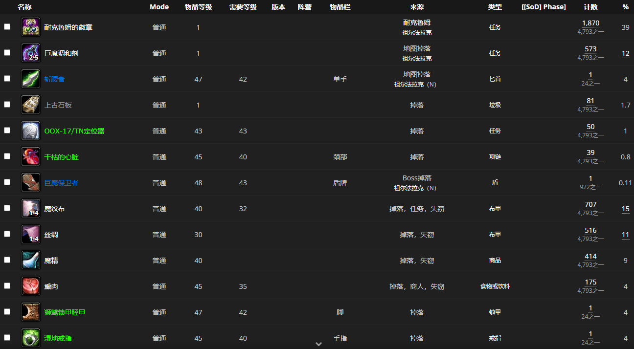  《魔兽世界怀旧服》祖尔法拉克BOSS耐克鲁姆和塞瑟斯介绍
