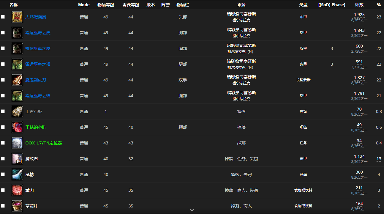  《魔兽世界怀旧服》祖尔法拉克BOSS耐克鲁姆和塞瑟斯介绍