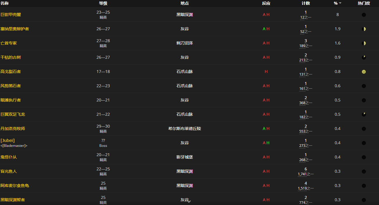 《魔兽世界怀旧服》漂亮的蓝衬衣图样获取攻略