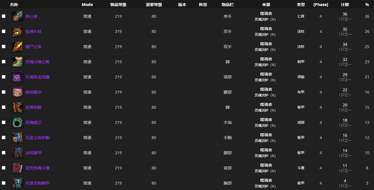 《魔兽世界怀旧服》灵魂洪炉BOSS噬魂者介绍
