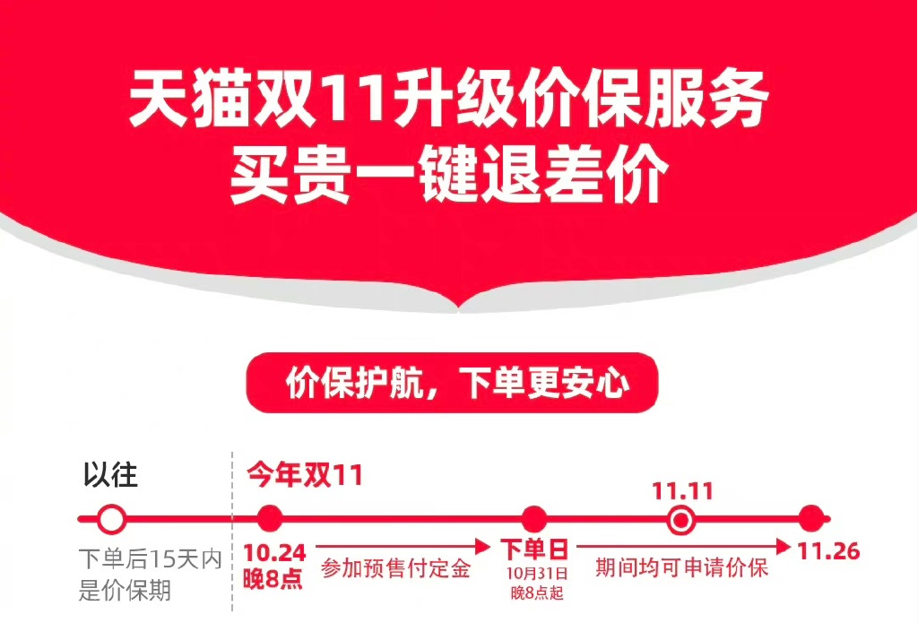 双十一淘宝全程价保