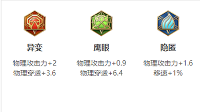 《王者荣耀》S32亚连最强出装推荐