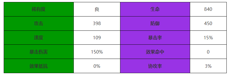 《西游：笔绘西行》羊力大仙技能属性一览