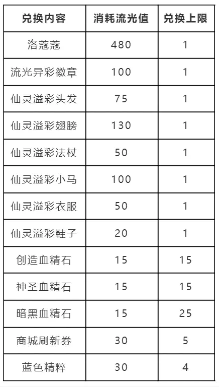 《洛克王国》跃迁流光活动玩法解析