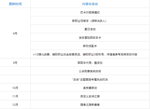 《dnf》冒险团名字能改吗