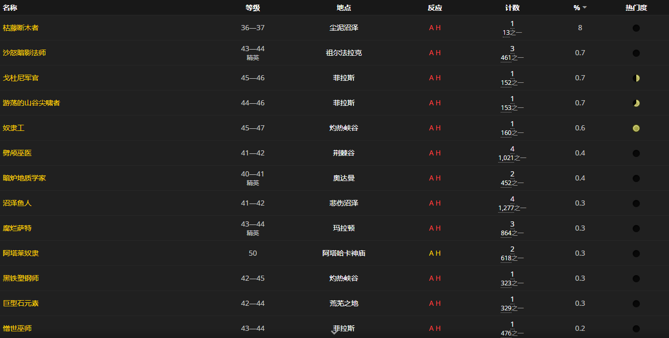 《魔兽世界怀旧服》白色强盗面罩图样获取攻略
