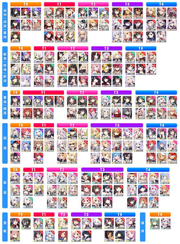 2021《碧蓝航线》最新强度排名汇总