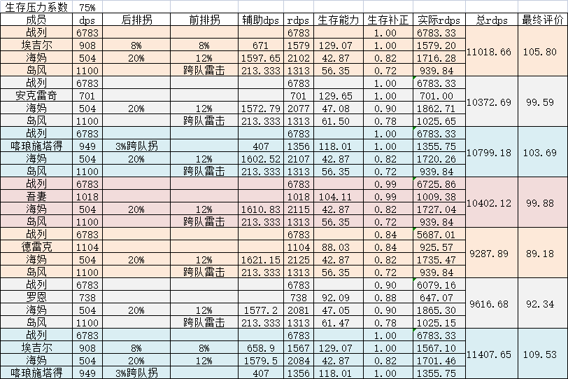 《碧蓝航线》2022最强前排肉盾排行榜