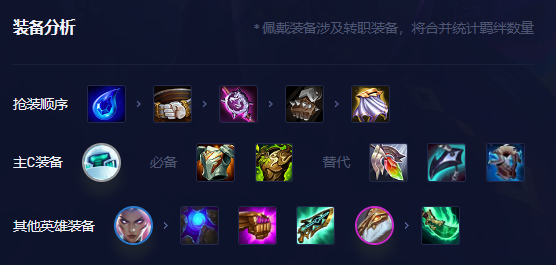 《金铲铲之战》动态防御机器人阵容玩法分享