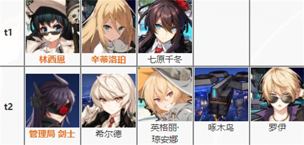 《异界事务所》T0阵容搭配大全