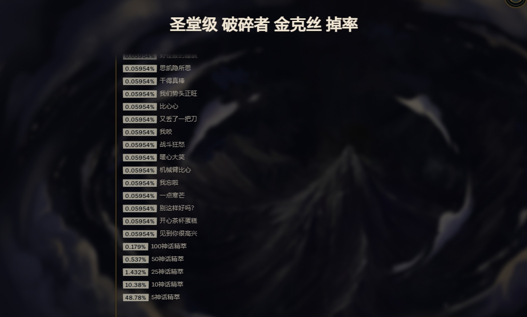 《英雄联盟》金克丝新皮肤保底花费1760元，奖池89.5％概率获得图标