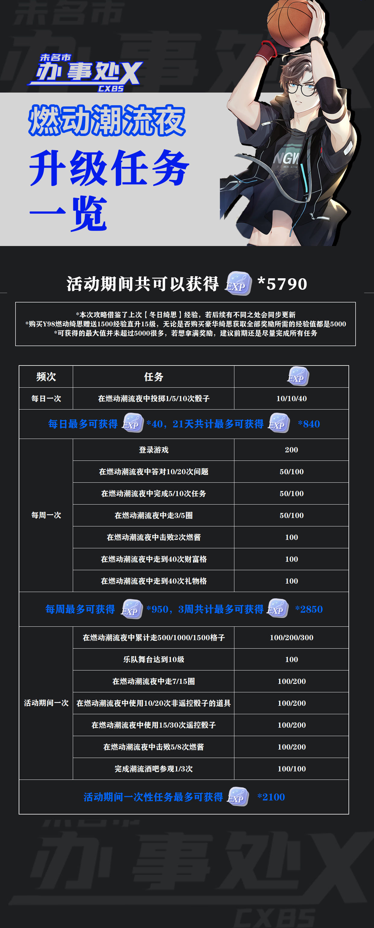 《未定事件簿》燃动潮流夜升级任务一览