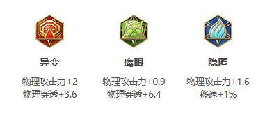 《王者荣耀》S30赛季暃出装推荐