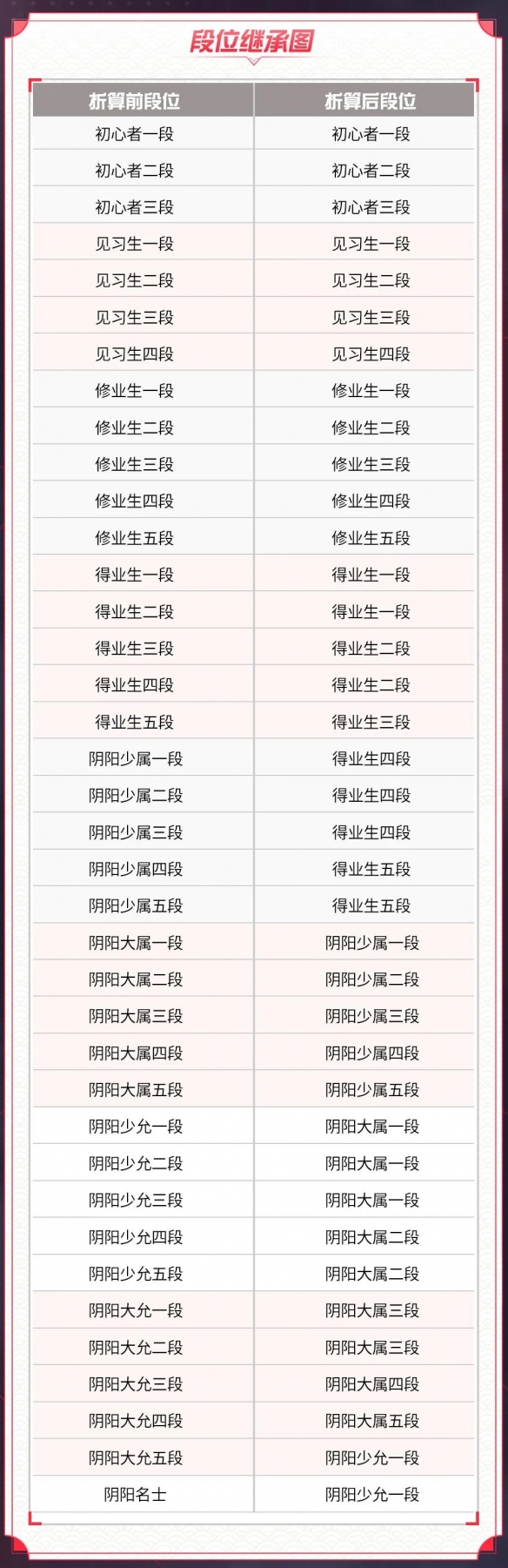 《决战！平安京》S15赛季皮肤介绍