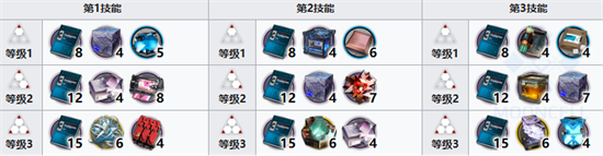《明日方舟》琳琅诗怀雅专精材料详细介绍