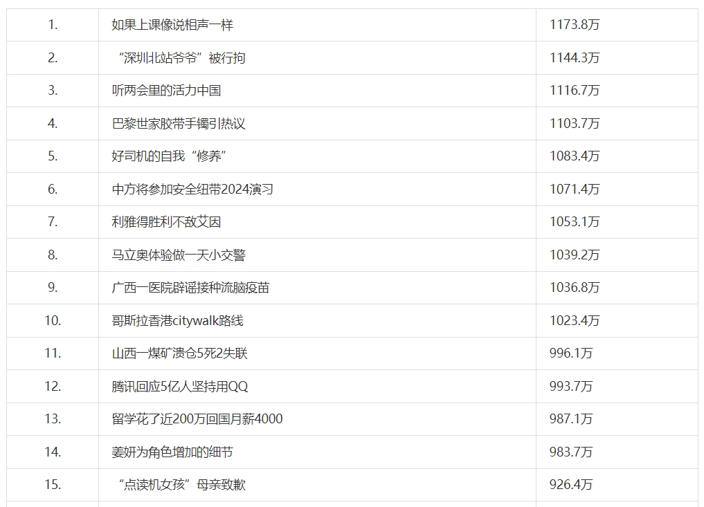《抖音》3月12日最新热搜一览