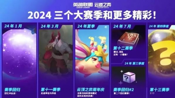 《云顶之弈》追三星五费难度分析