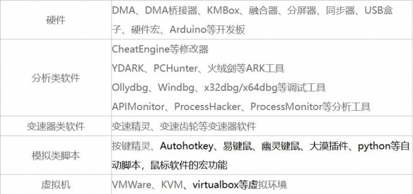 《穿越火线》禁止不建议使用的软硬件列表详细一览