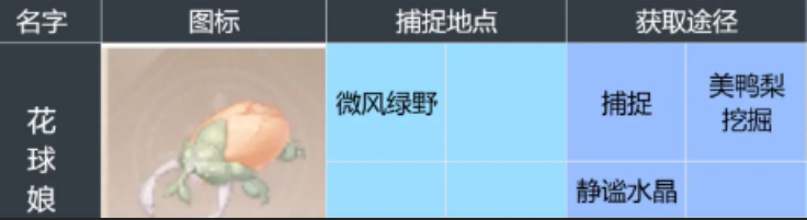 《无限暖暖》花球娘如何捕捉