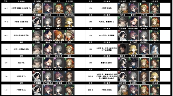 《重返未来1999》雨中悬想迷思海100-300m具体玩法解析
