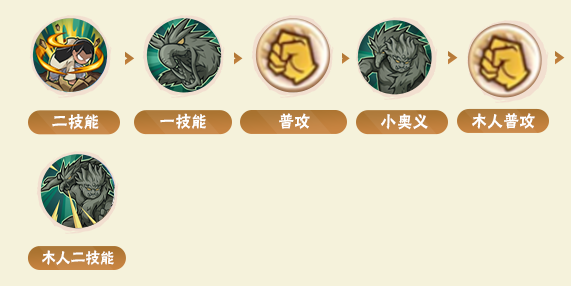 《火影忍者手游》创立柱间基本信息及连招推荐