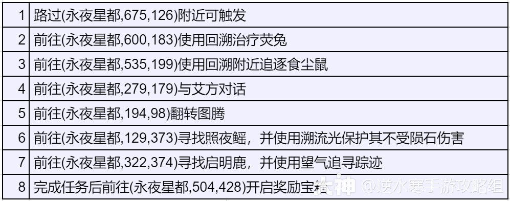《逆水寒手游》独珍树间妒灵带最新获取方式