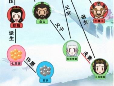 《文字玩出花》悟空野史怎么过