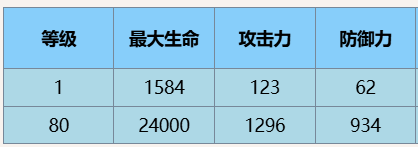 《尘白禁区》芬妮辉耀技能具体解析