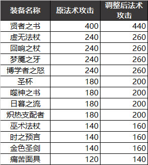 “冰女”王昭君值得玩的5大理由