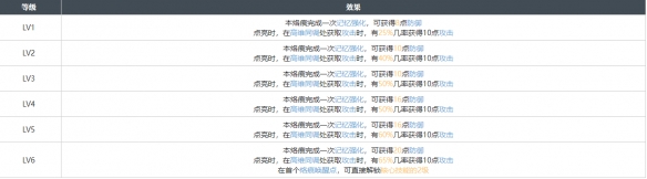 《白荆回廊》旧友无多烙痕效果具体分享