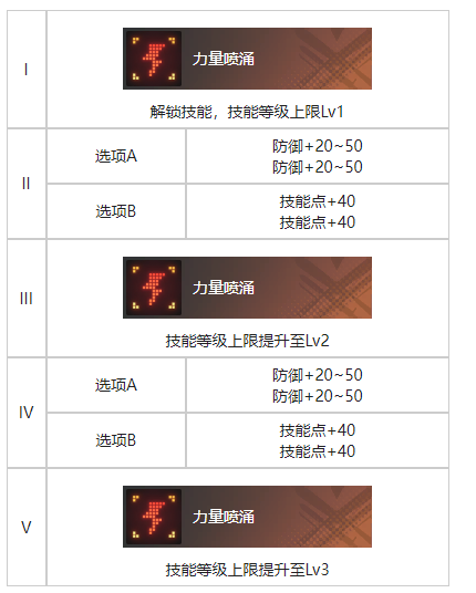 《白荆回廊》旧友无多烙痕效果具体分享