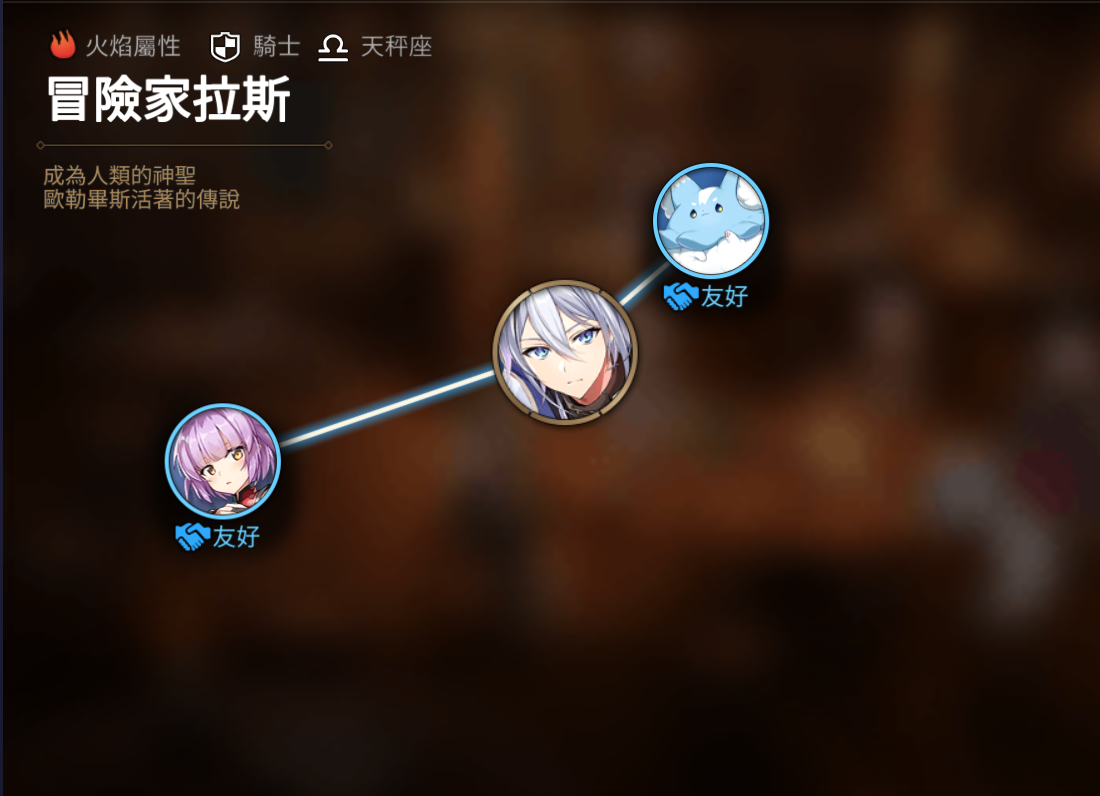 《第七史诗》冒险家拉斯人物关系图