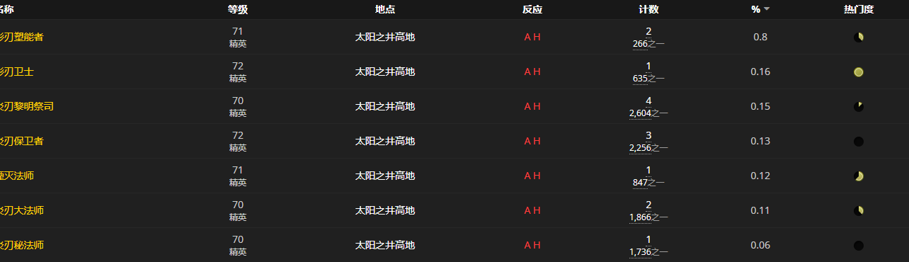 《魔兽世界怀旧服》涌动生命护符图鉴获取攻略