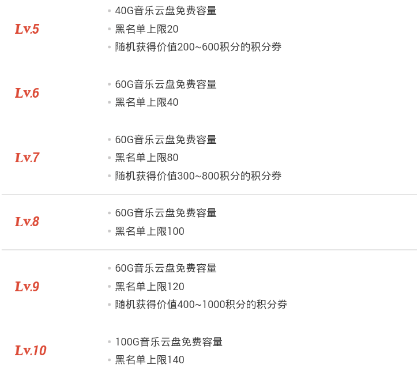 《网易云音乐》提升等级的最新操作方法与技巧