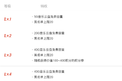 《网易云音乐》提升等级的最新操作方法与技巧