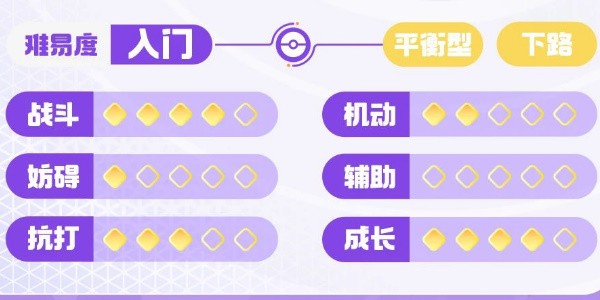 《宝可梦大集结》快龙技能搭配