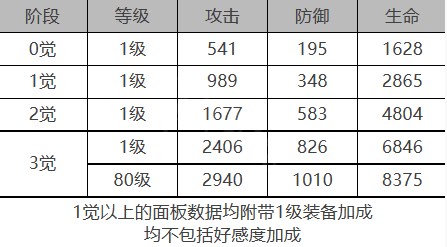 《白夜极光》杰诺怎么样